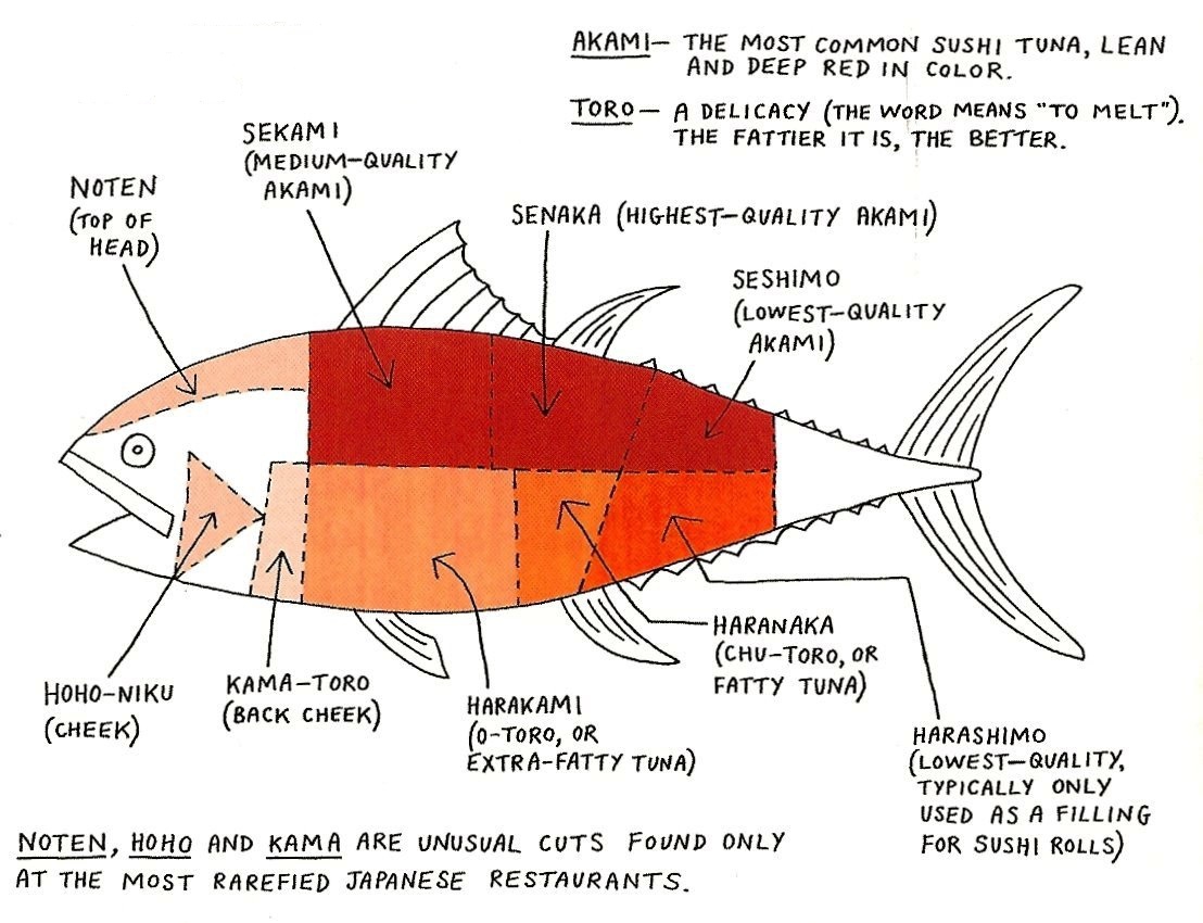 tuna cuts (1).jpg